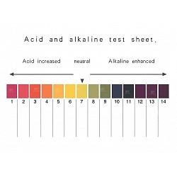 TIRAS REACTIVAS PH 1-14 80 UNIDADES