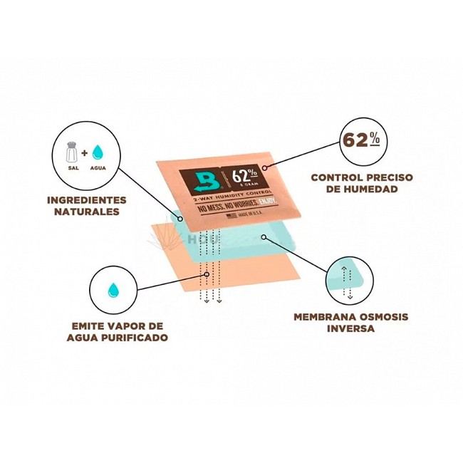BOVEDA 62% SOBRE 8GR CONTROLADOR HUMEDAD